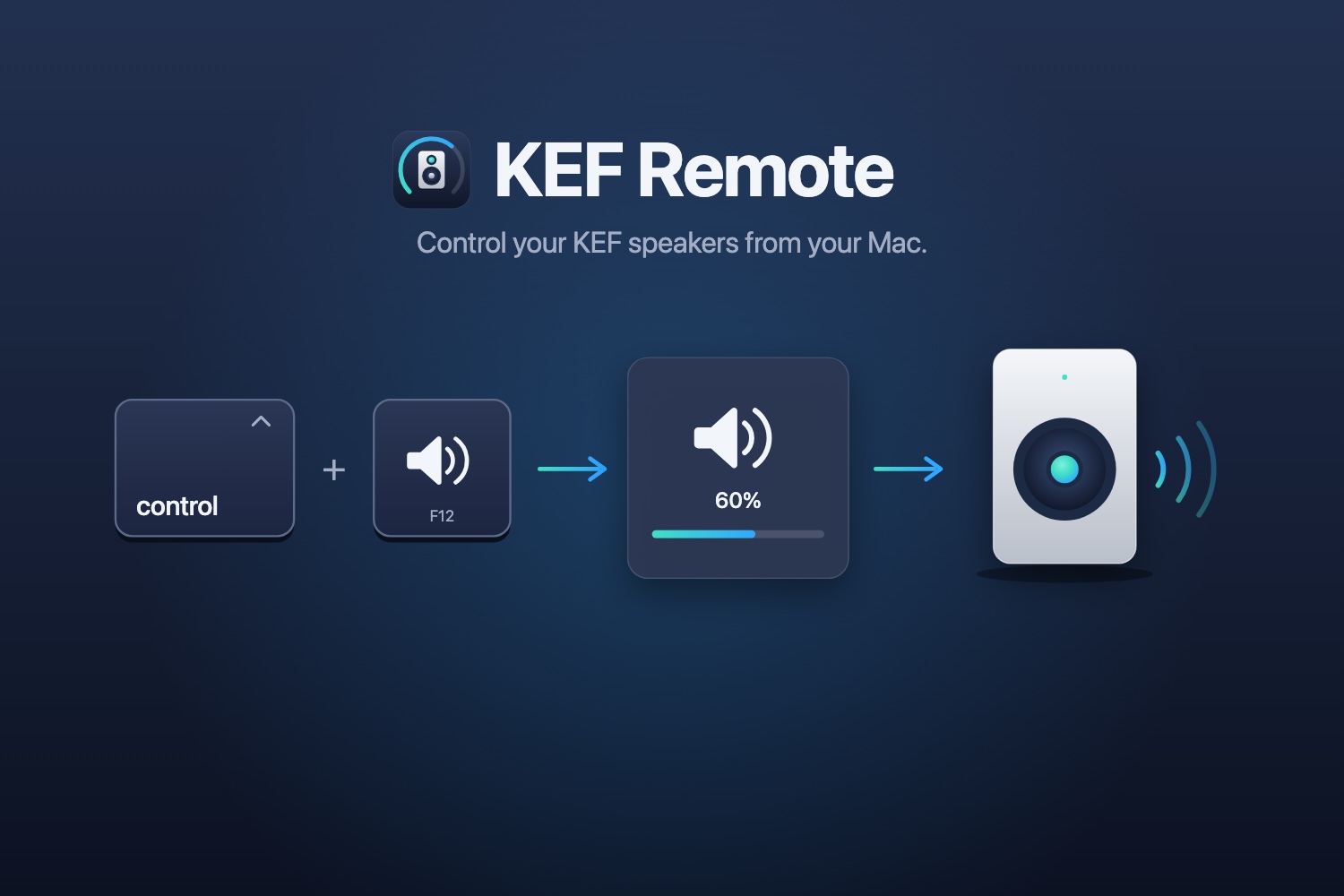 KEF Remote: hold Control and press a volume key, and the speakers' volume changes, shown in an on-screen panel