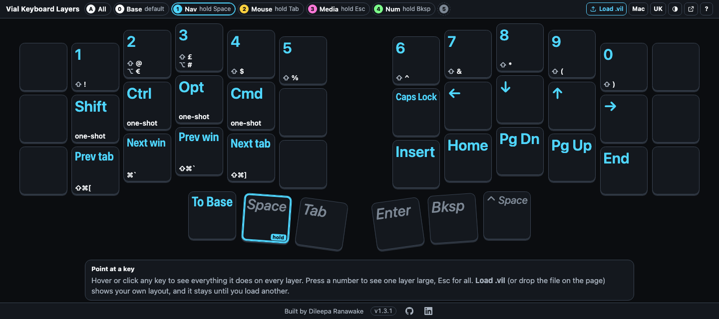 The Nav layer on its own: numbers, arrows, Home, End, Page Up and Page Down, with the Space key outlined as the one to hold